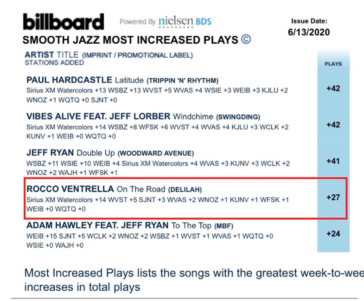 chart Billboard